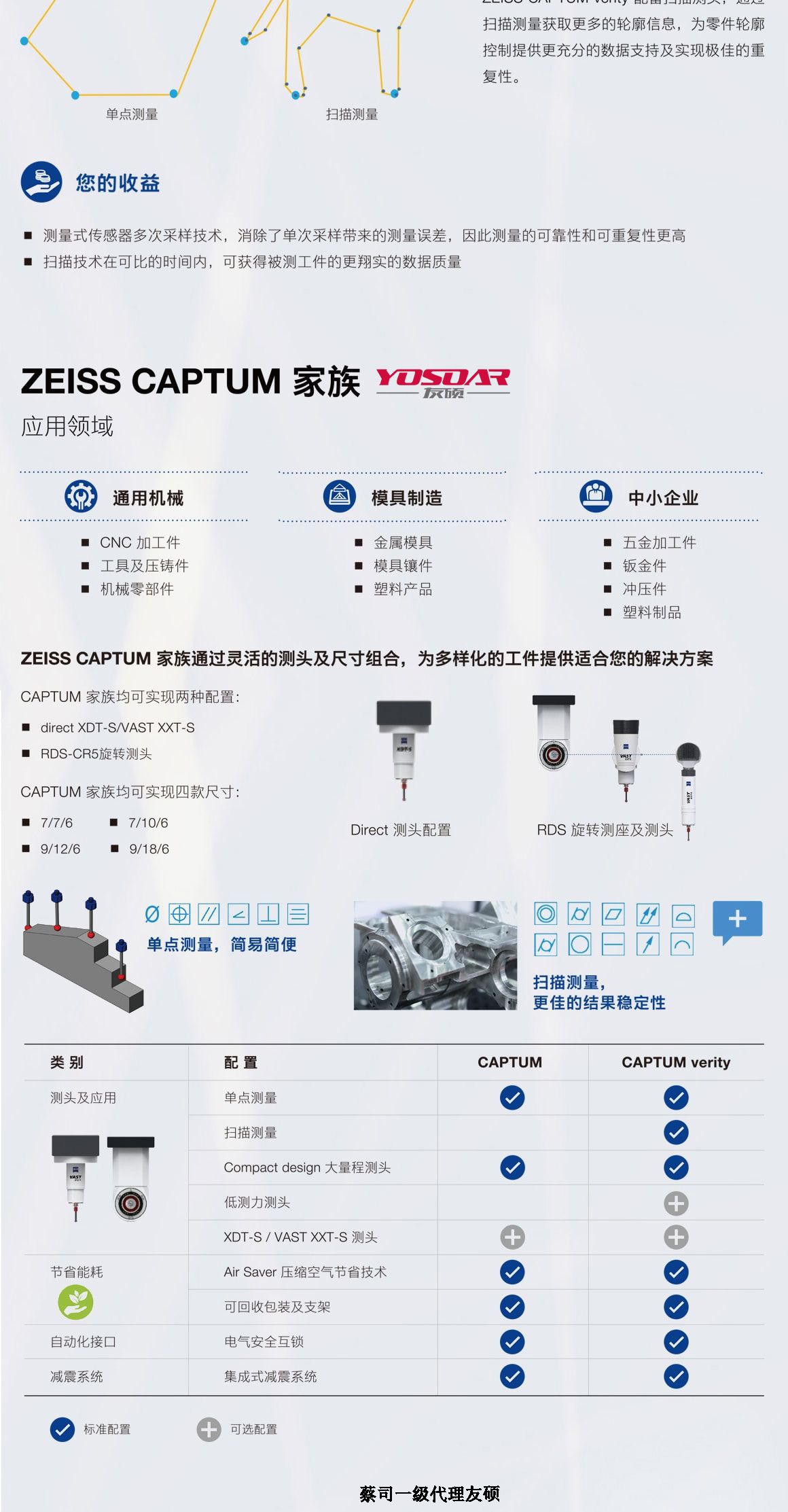 磐石蔡司三坐标CAPTUM