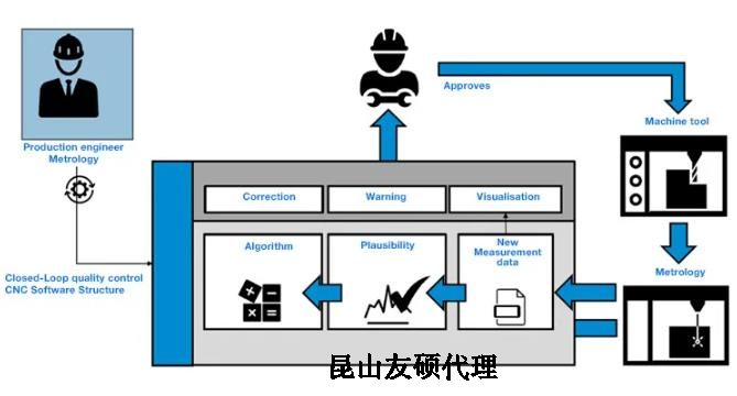 磐石蔡司磐石三坐标测量机